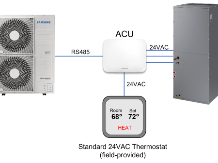 Samsung MXDU000XN Air Conditioner Hylex™ ACU Control Kit Online Sale